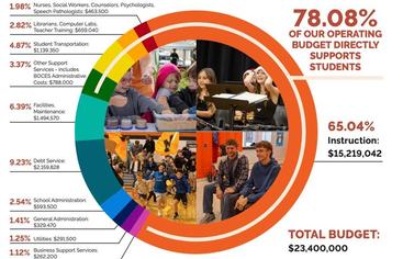 2026-2027 Budget Newsletter
